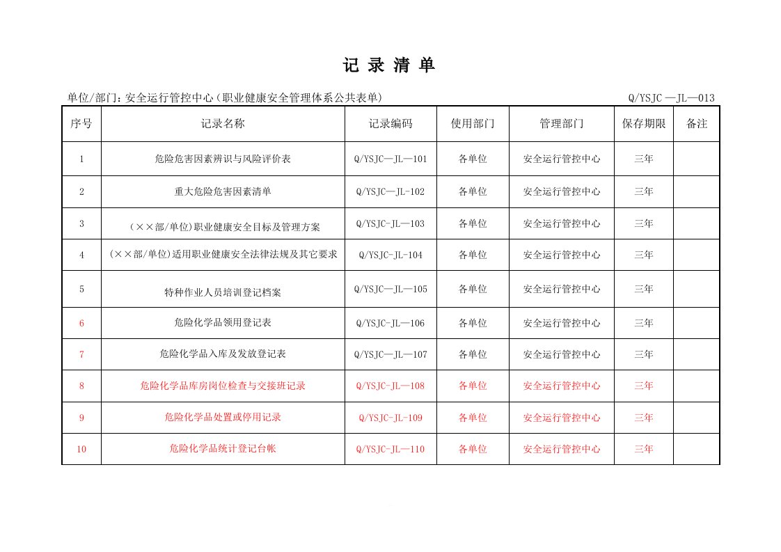 职业健康安全管理体系公共表单