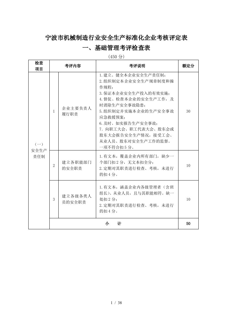 市机械行业安全生产考核评定表