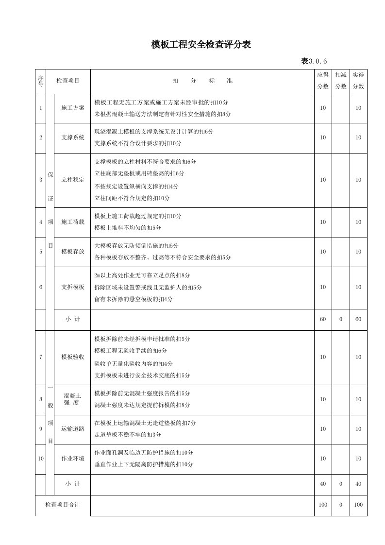 建筑工程-表3006_模板工程安全检查评分表