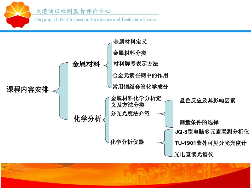 金属材料化学分析ppt课件