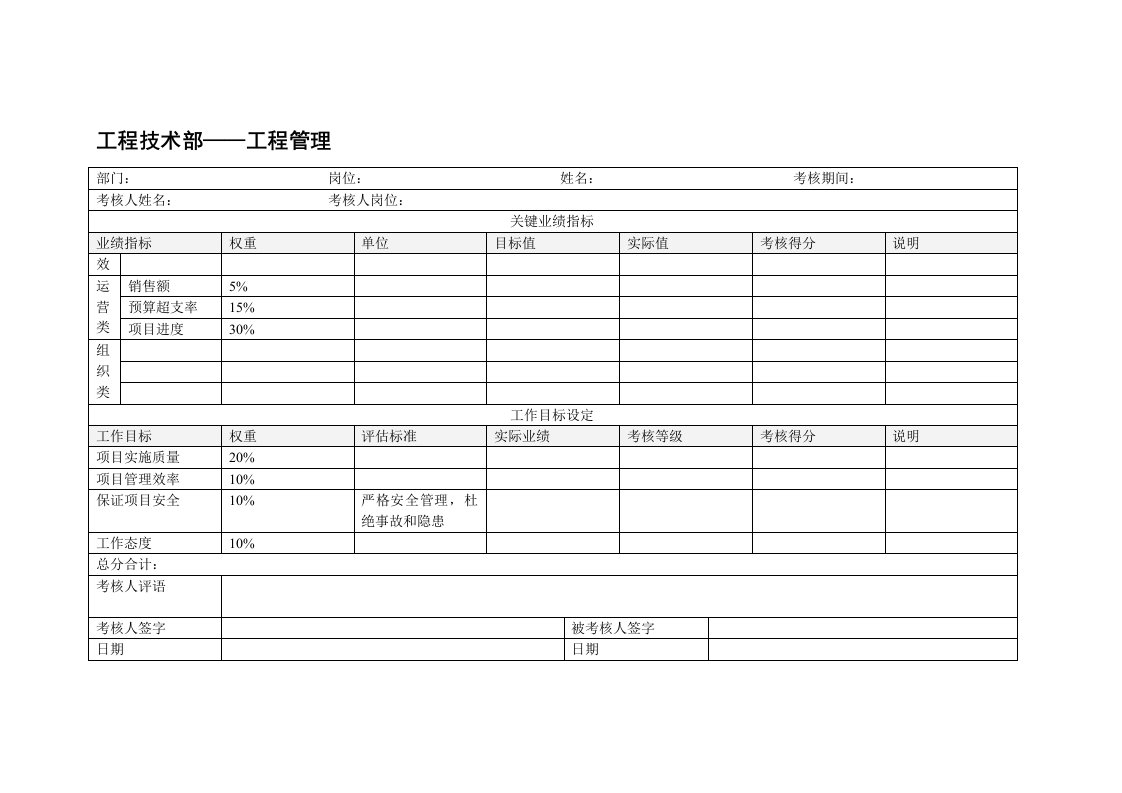 绩效管理表格-工程技术部工程管理绩效考核表