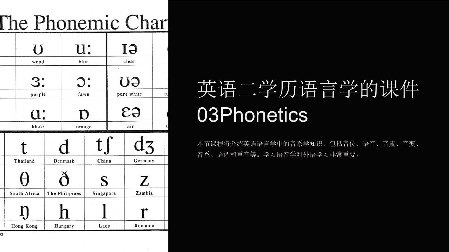 英语二学历语言学的课件03Phonetics