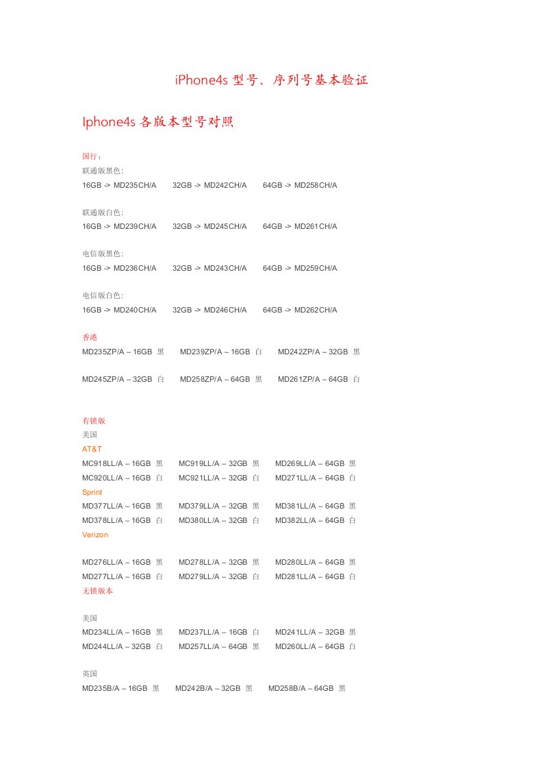 iPhone4s型号、序列号基本验证