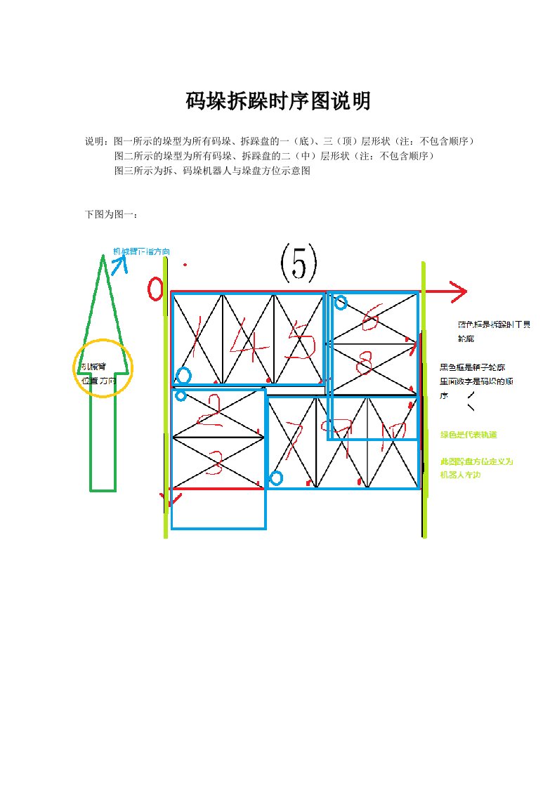 拆码垛时序图及说明