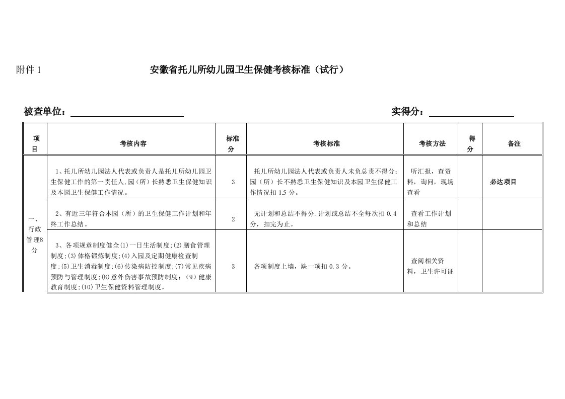 安徽托幼机构卫生保健考核评价表（明细）