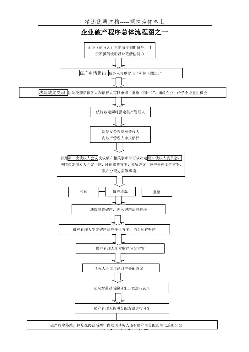 破产流程图（五图）(共5页)