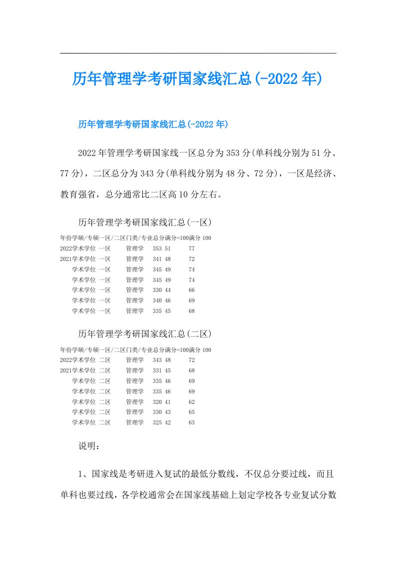 历年管理学考研国家线汇总(-)