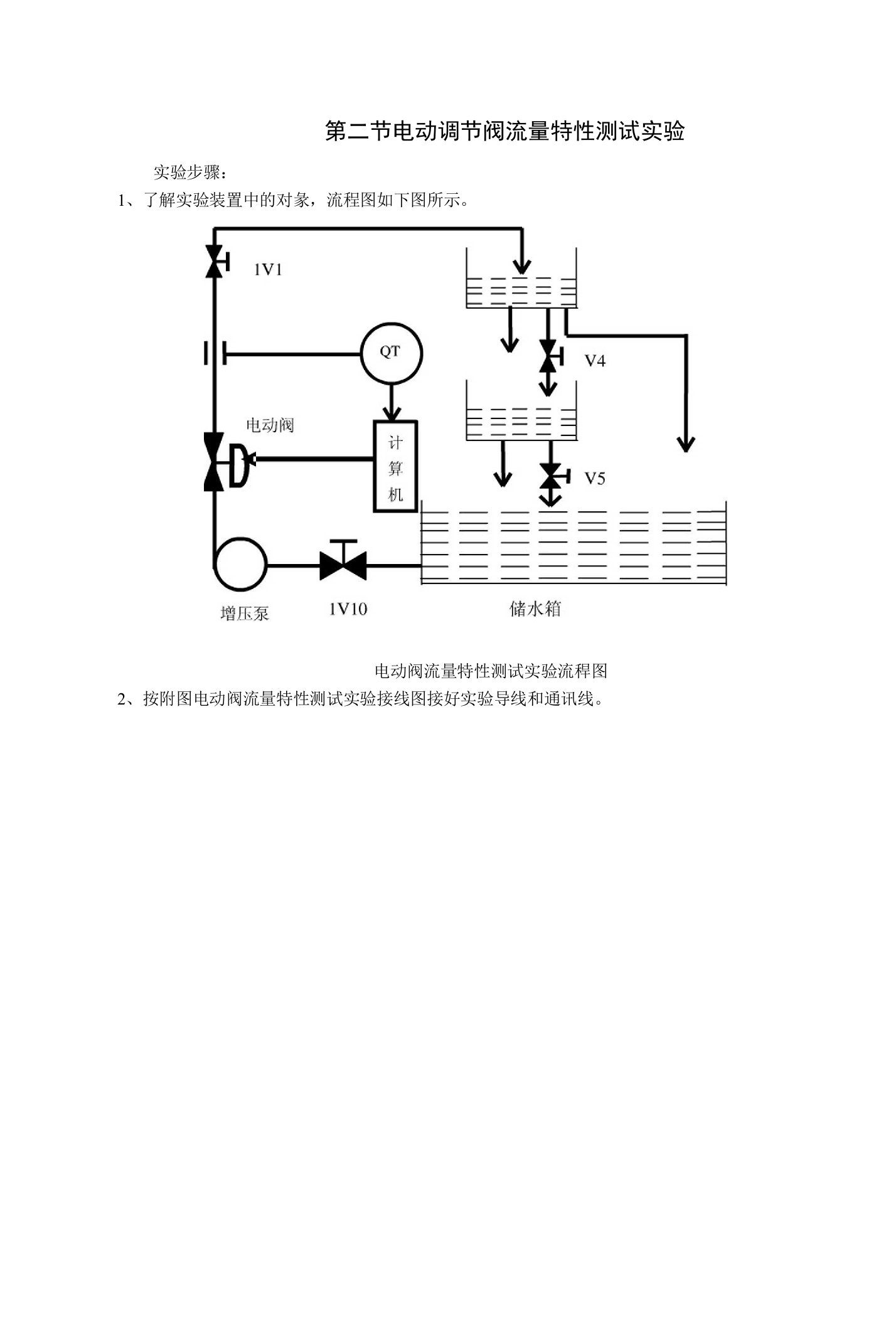 第二节电动调节阀流量特性测试实验