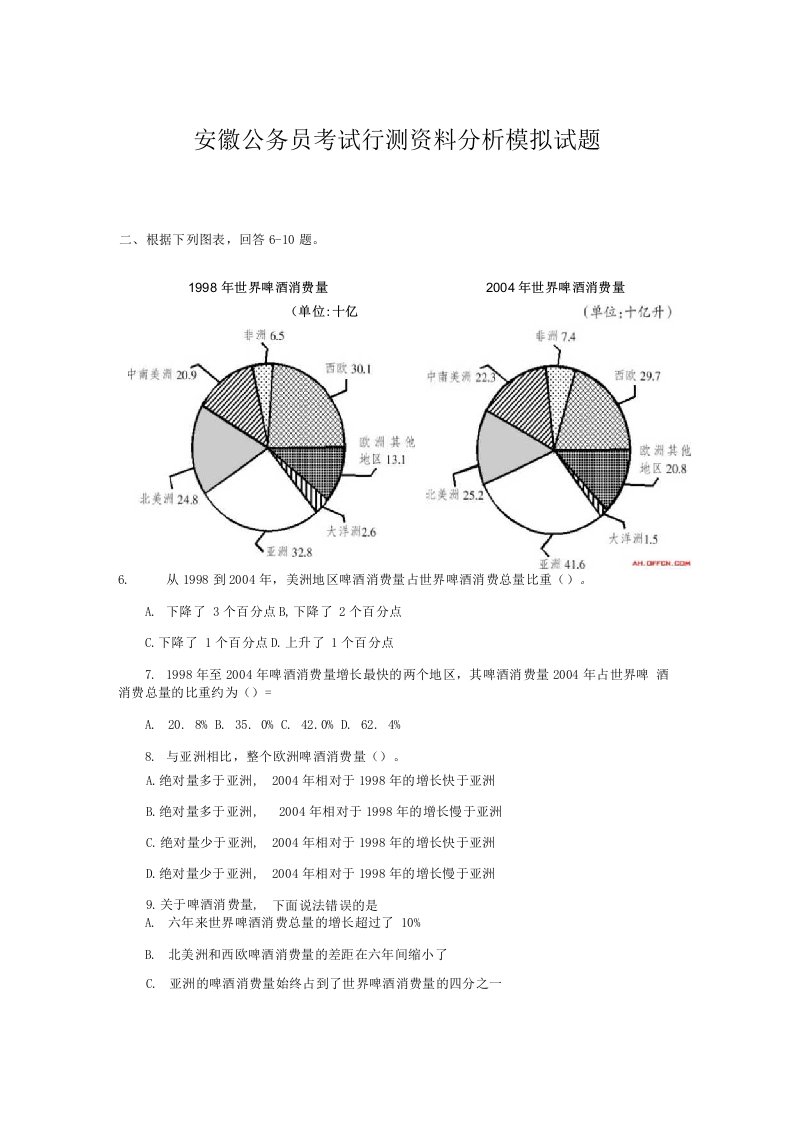 安徽公务员考试行测资料分析模拟试题12