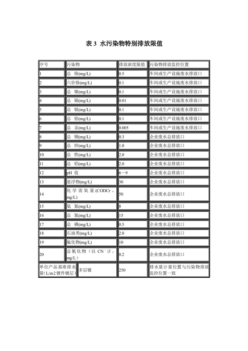 电镀废水排放标准表3