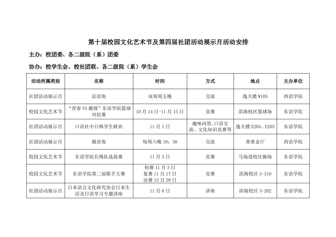 第十届校园文化艺术节及第四届社团活动展示月活动安排