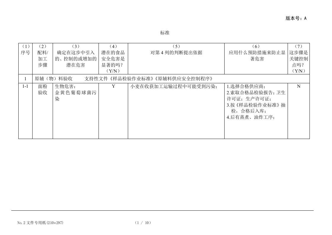 方便面危害分析HACCP