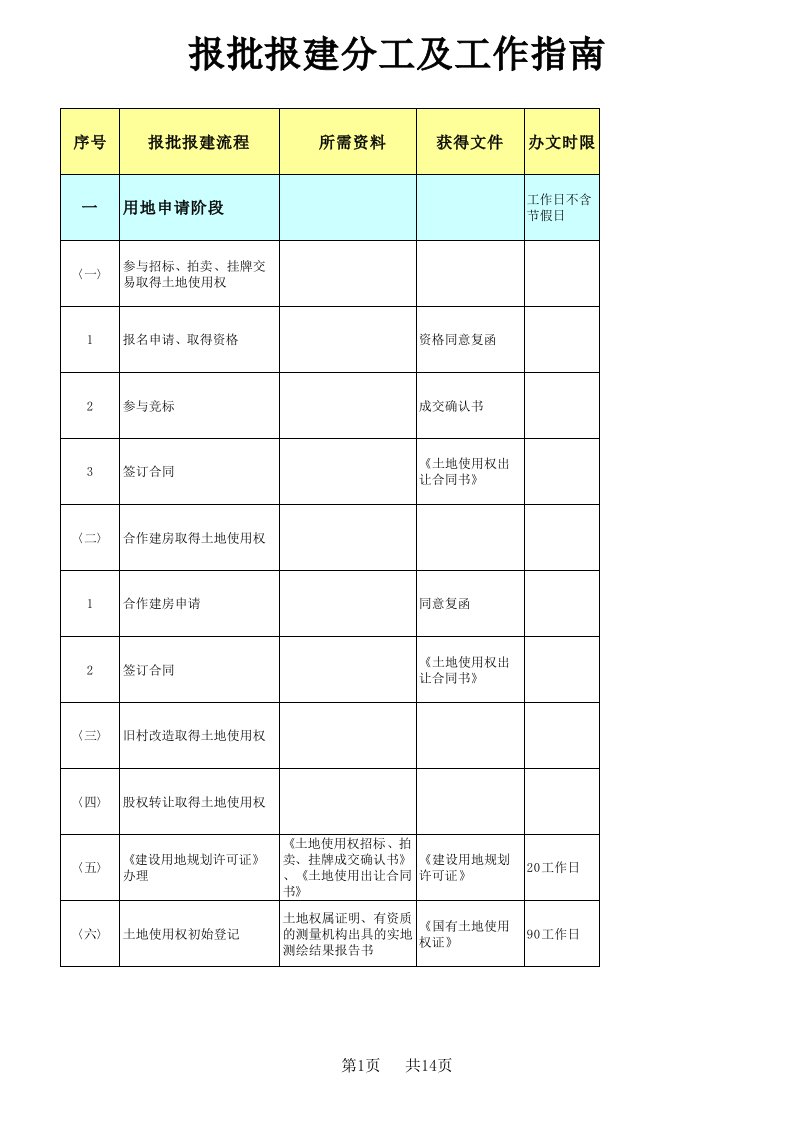 西安市最新最全房地产开发报批报建流程