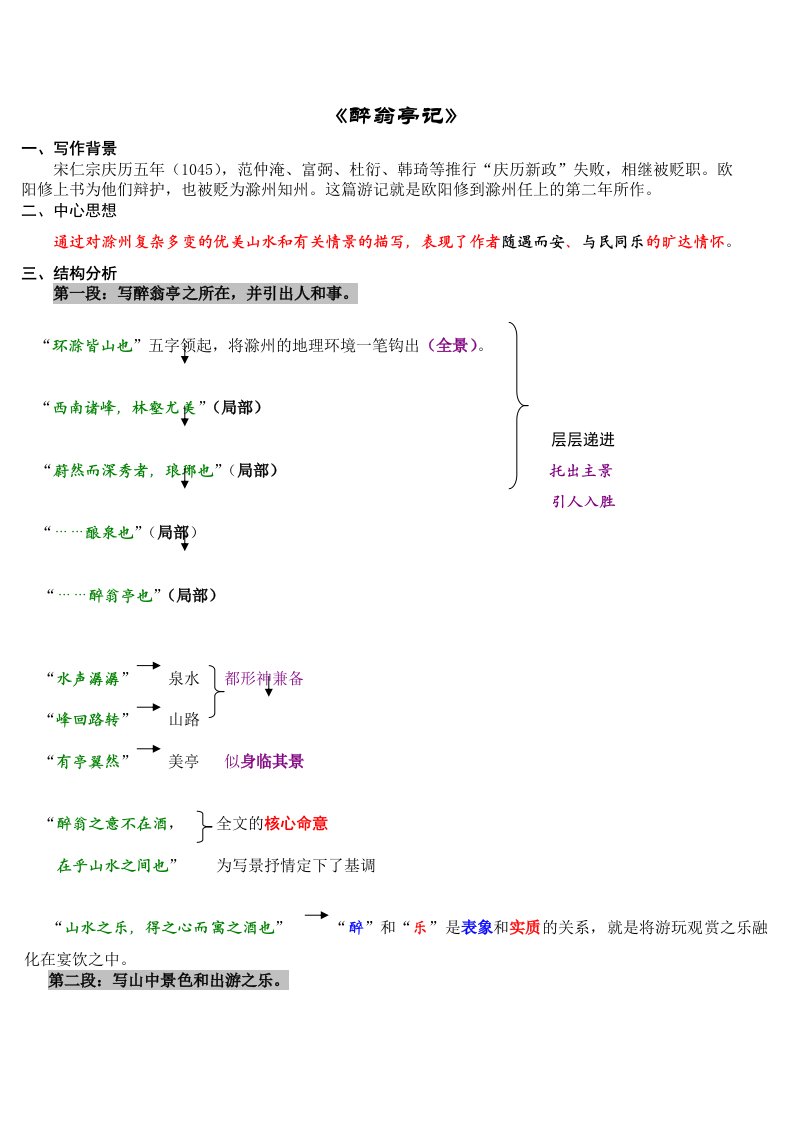 《醉翁亭记》结构分析