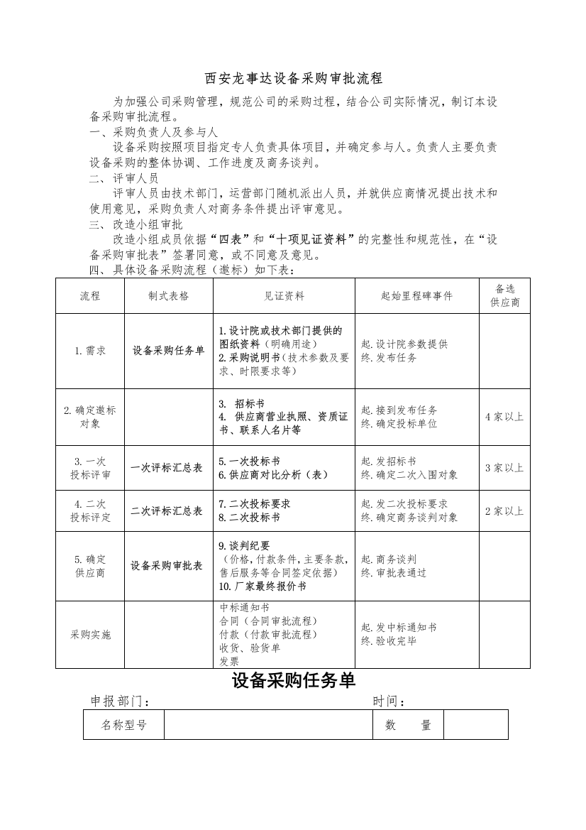 设备采购-审批流程