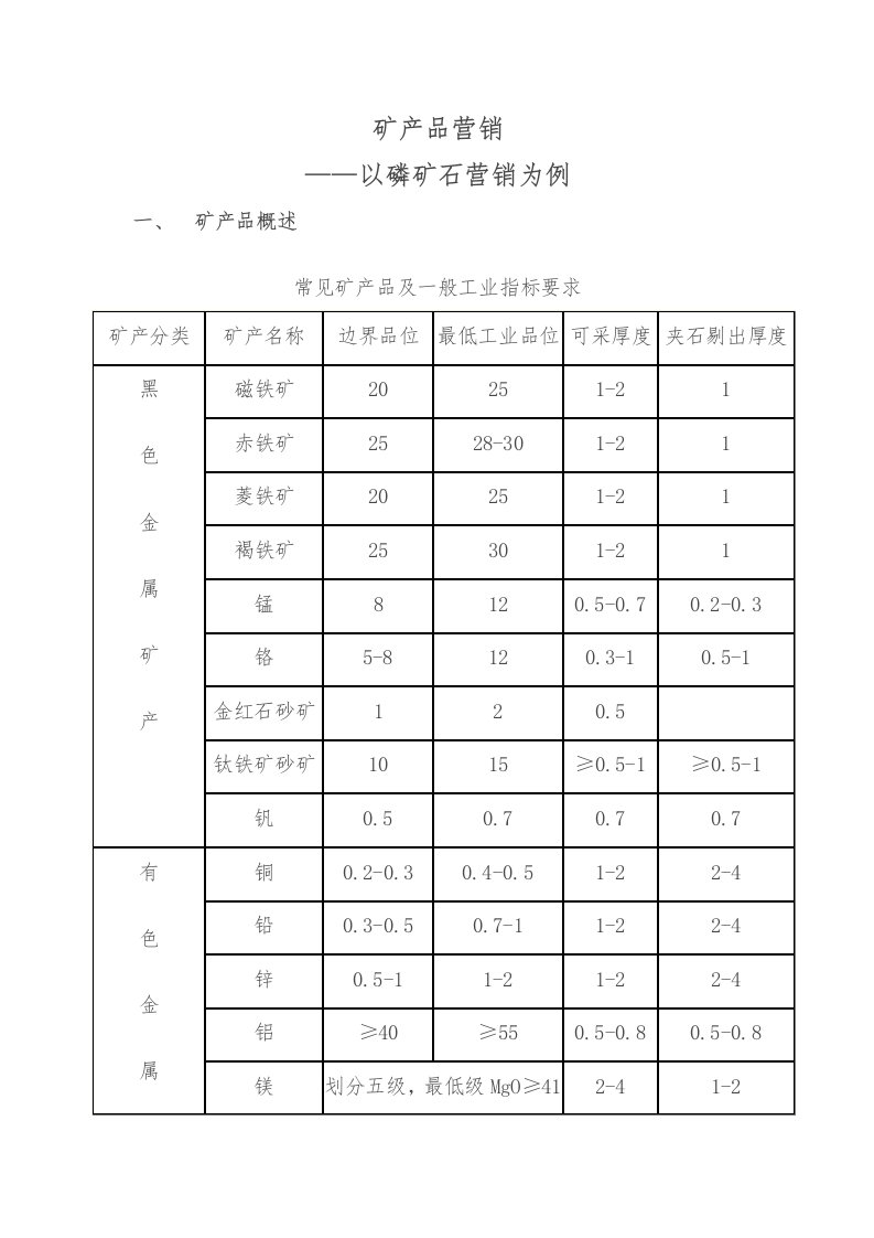 冶金行业-矿产品营销