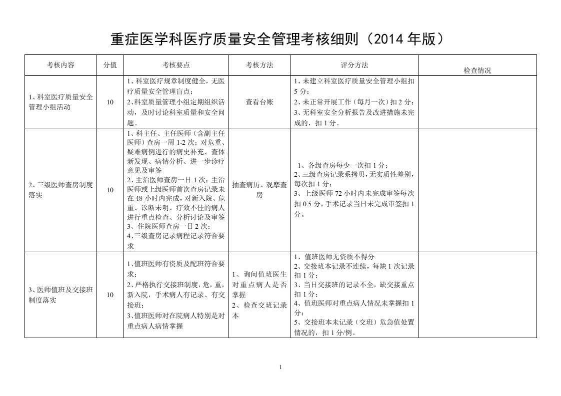 重症医学科医疗质量安全管理考核细则(2014年版)