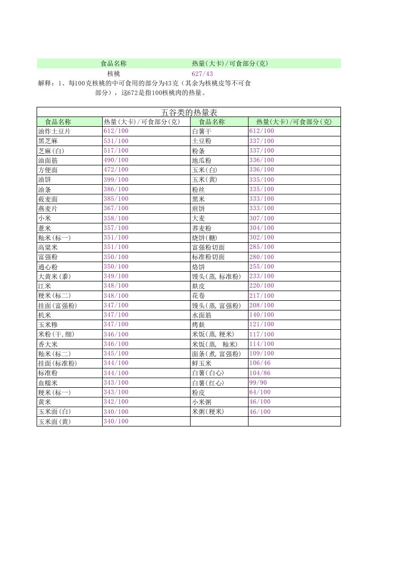 常见食物热量表(新