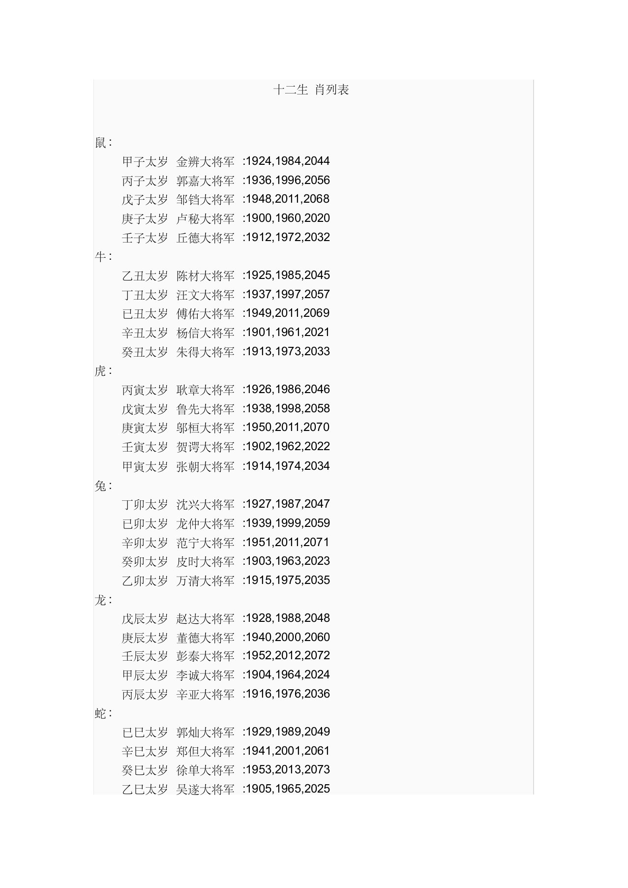 十二生肖太岁列表