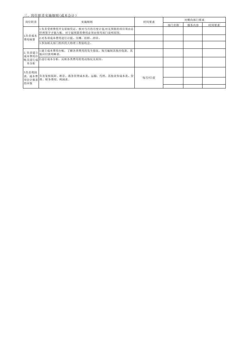 岗位职责-成本核算员位职责实施细则