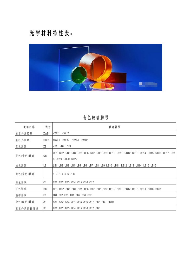 光学材料特性