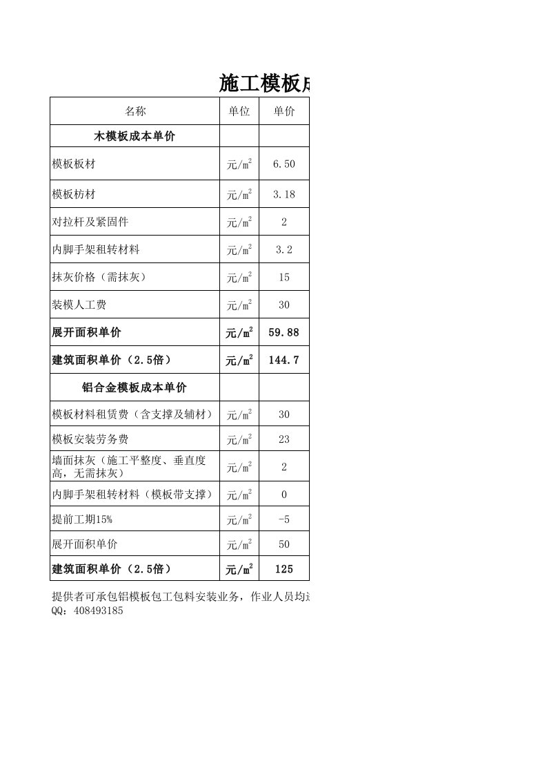 施工模板成本计算明细表