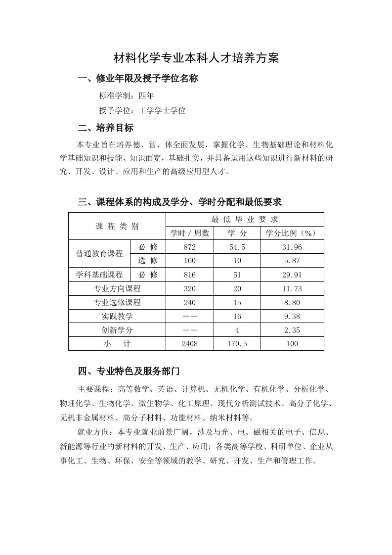 员工管理-材料化学专业本科人才培养方案