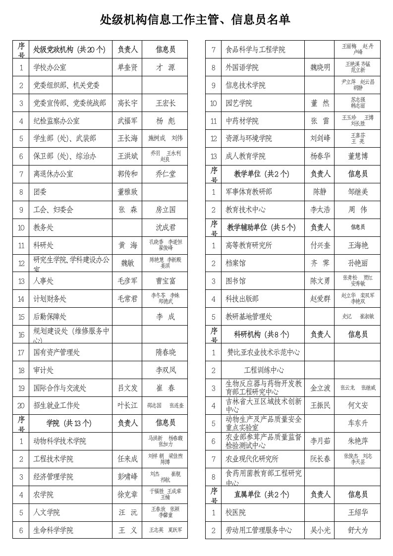 处级机构信息工作主管