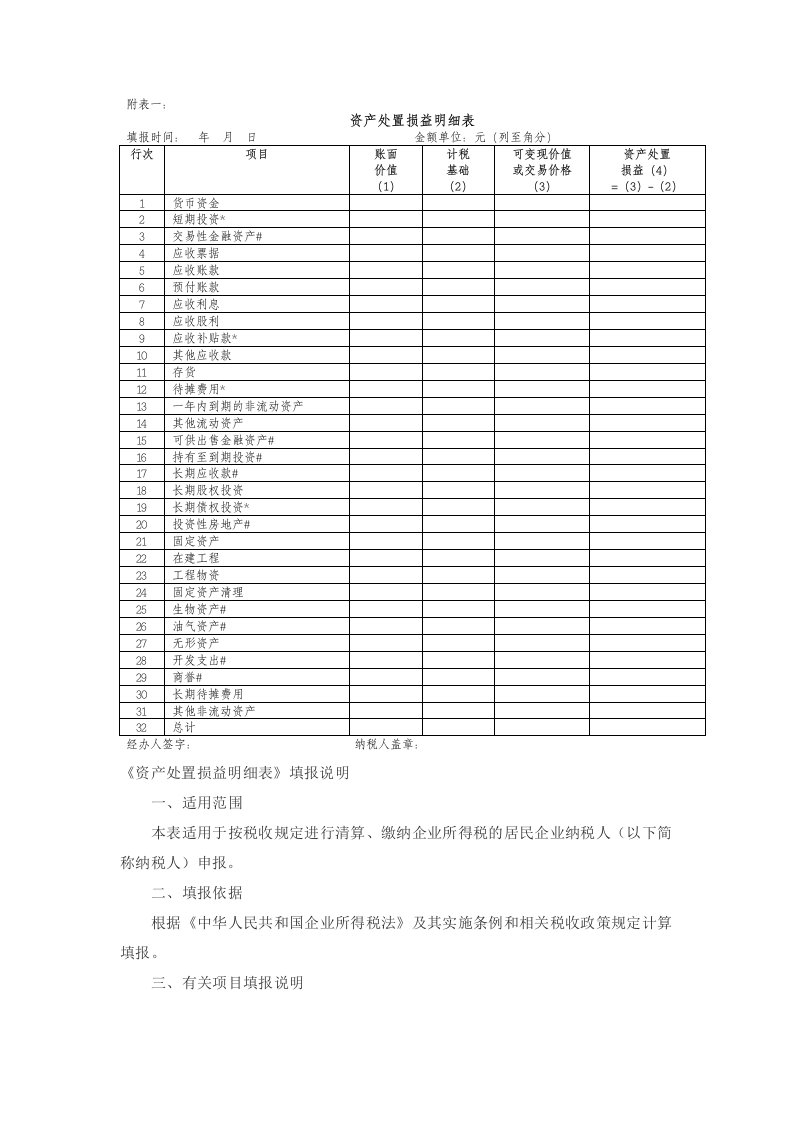 资产处置明细表(含说明,官方版)