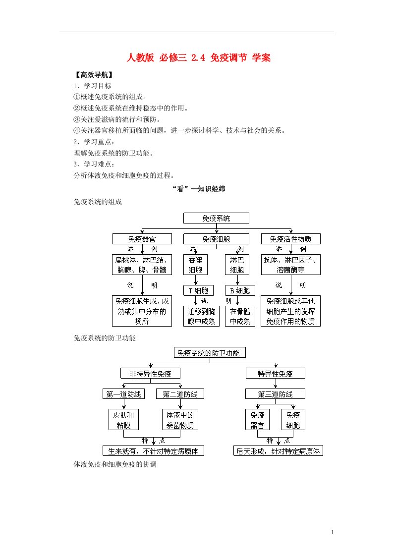 高中生物《2.4