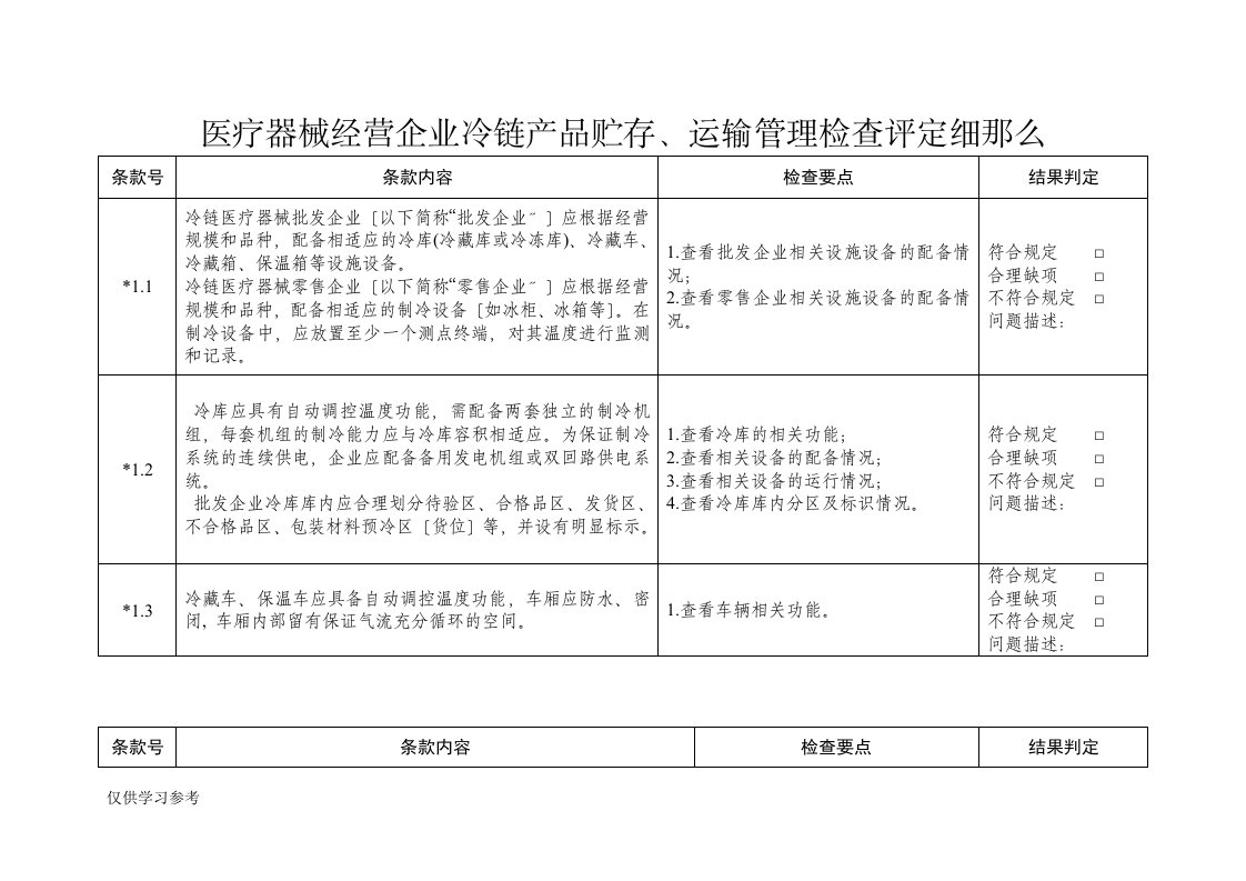 医疗器械经营企业冷链产品贮存.、运输管理检查评定细则docx