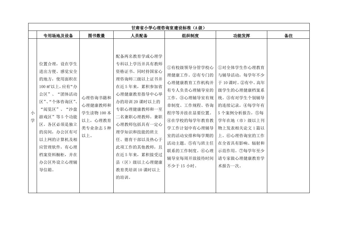 甘肃省小学心理咨询室建设标准