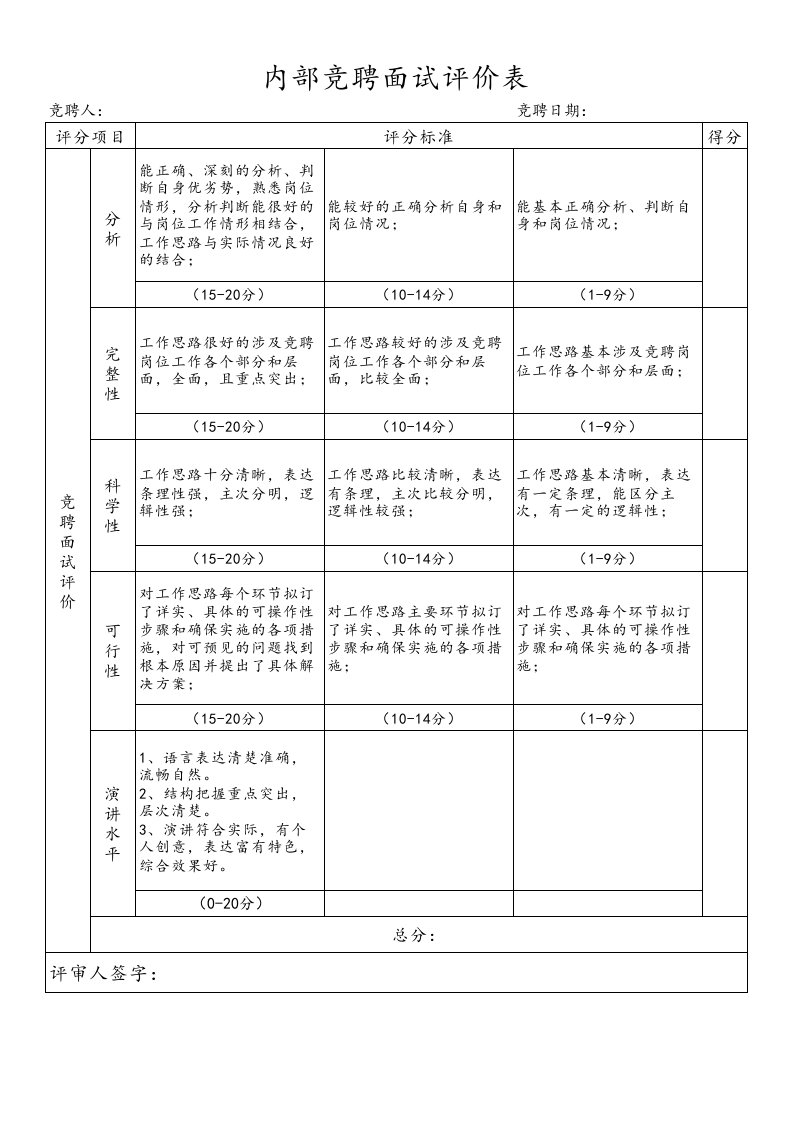 内部竞聘面试评分表