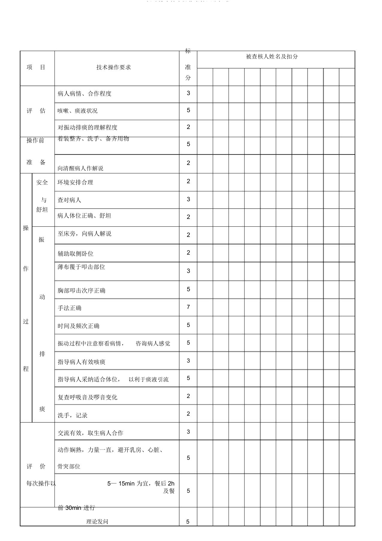 振动排痰技术操作考核评分标准