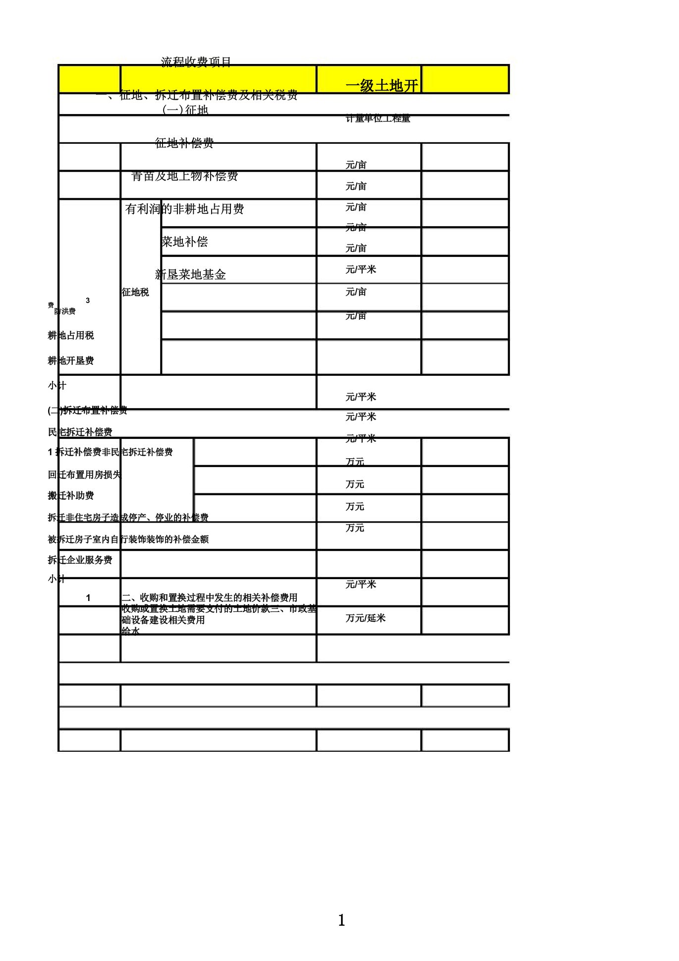 一级土地开发成本核算表格