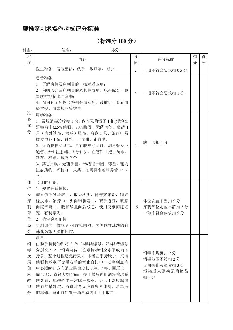 腰椎穿刺术操作考核评分标准