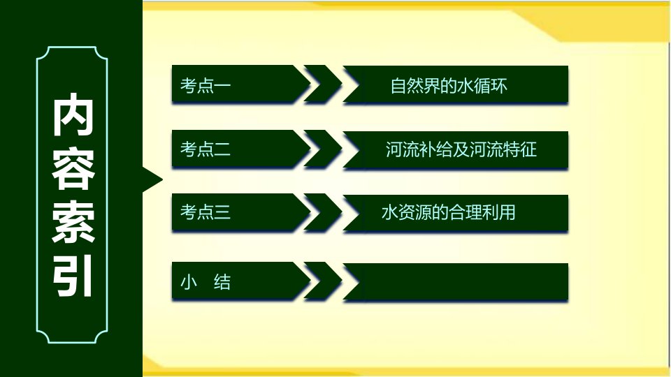 第三章地球上的水复习课第一课时