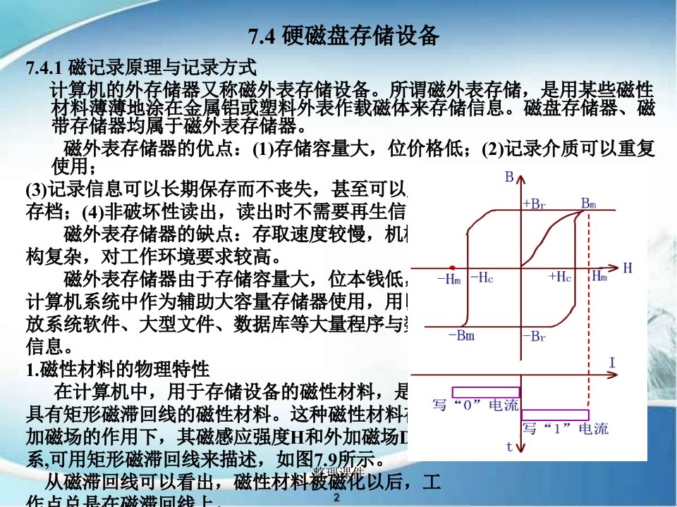 《硬磁盘存储设备》