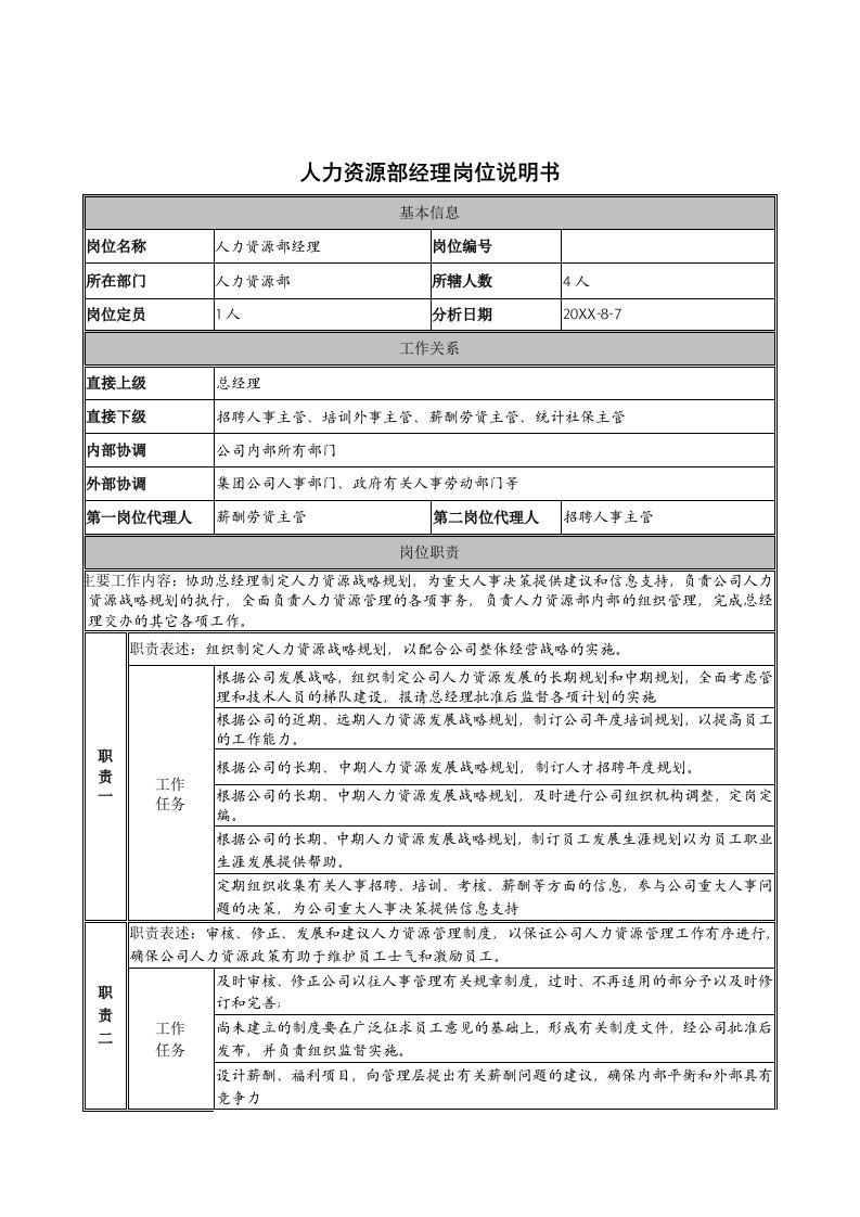 岗位职责-建筑行业人力资源部经理岗位说明书