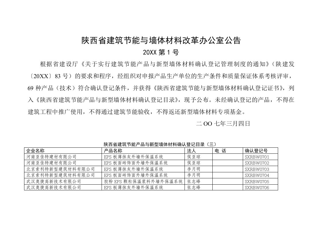 表格模板-陕西省新型墙体材料确认登记情况统计表二