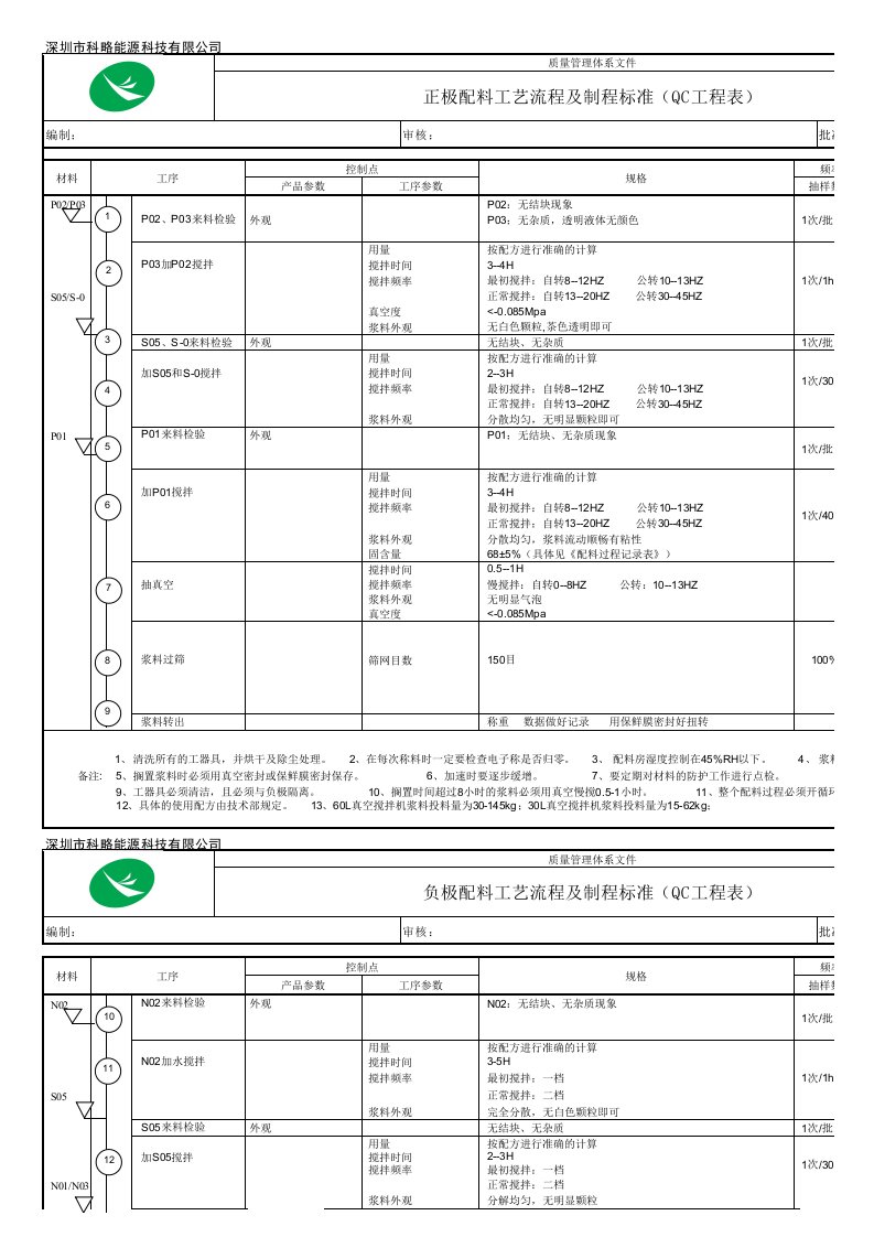 锂电池