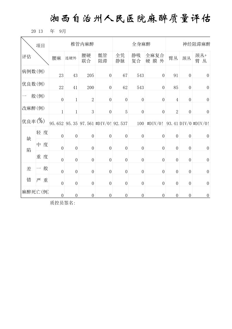 麻醉质量评估统计表9月