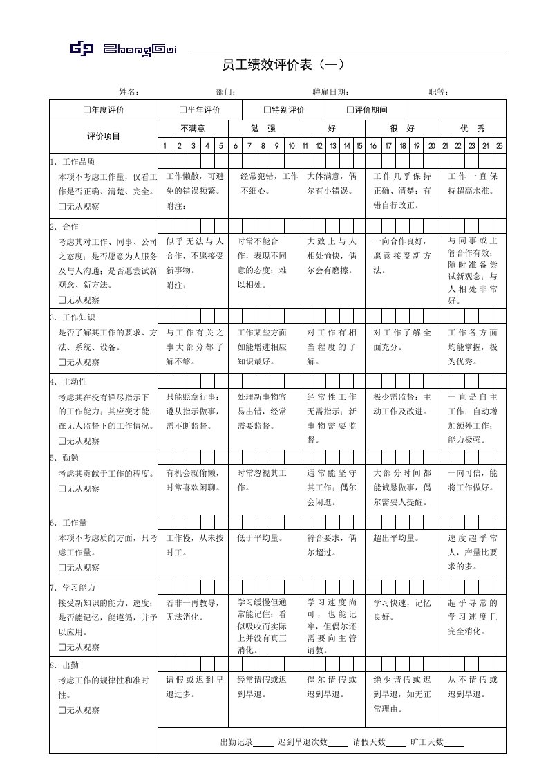 员工360度绩效评价表