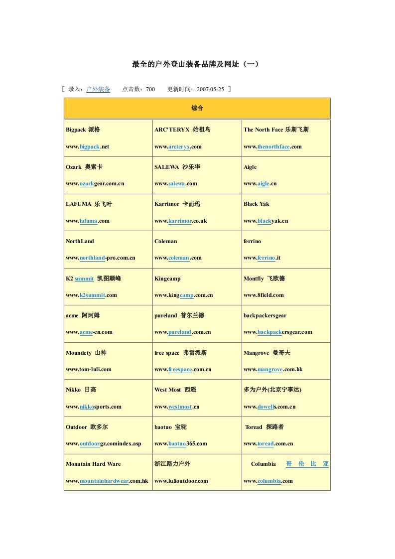 最全的户外登山装备品牌及网址