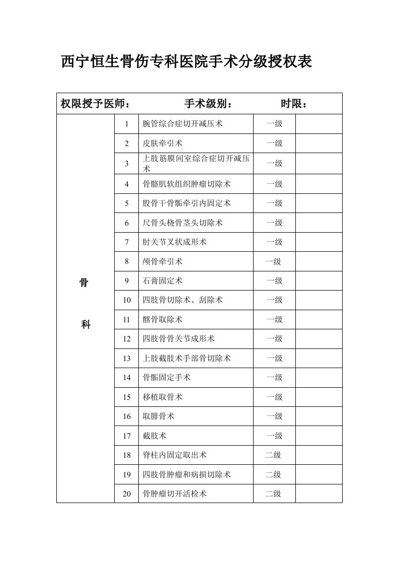 手术分级授权表(骨科)