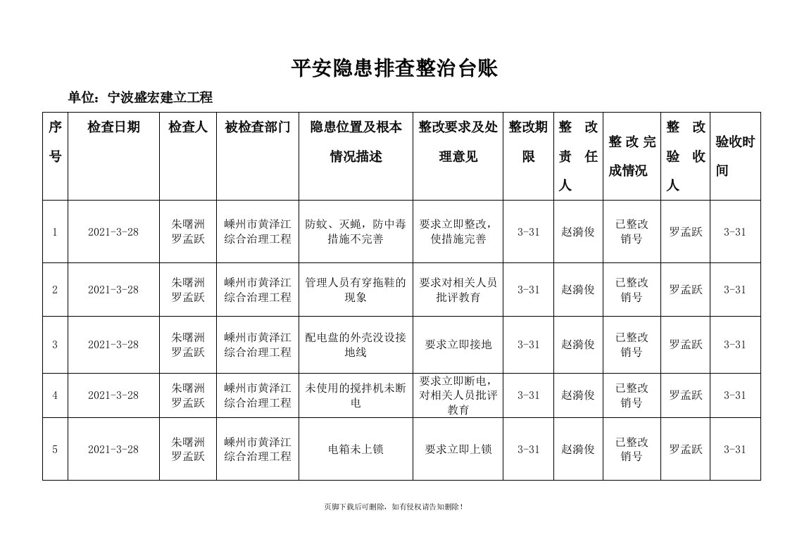 安全隐患排查整治台账