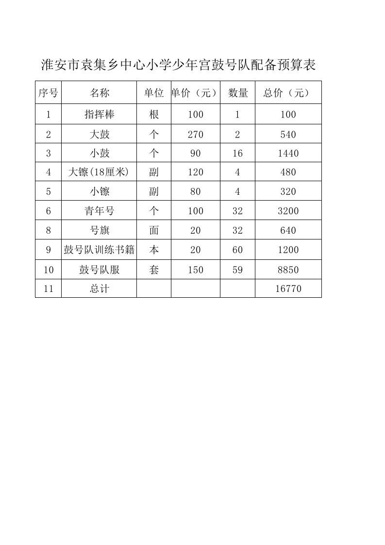 袁集乡中心小学鼓号队器材表