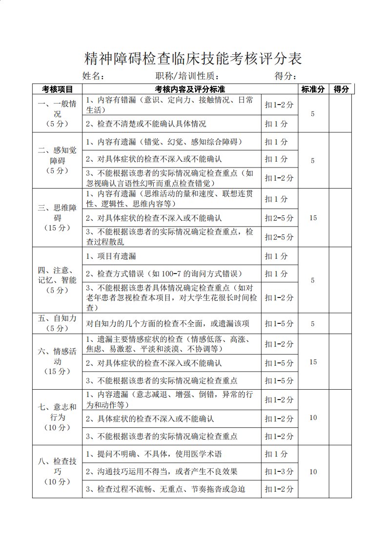 精神科检查技能操作考核表