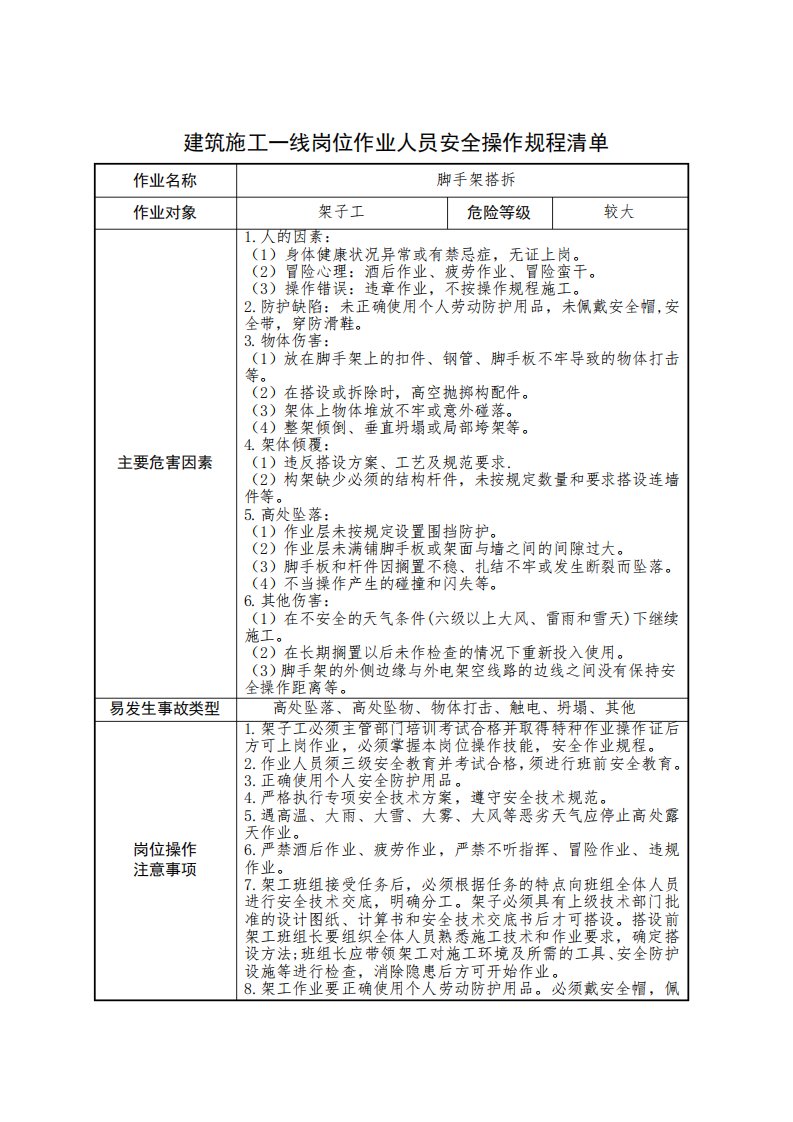 建筑施工一线岗位各工种作业人员安全操作规程清单