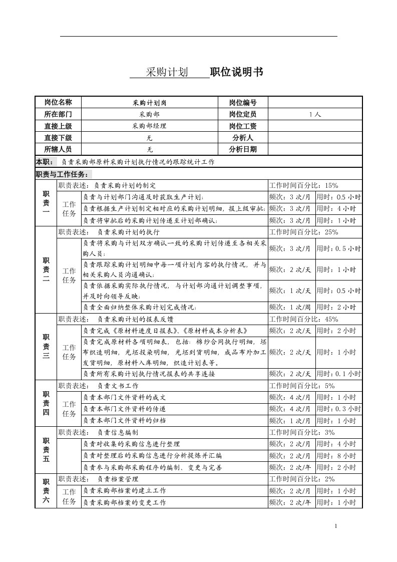 某服装生产企业采购计划职位说明书